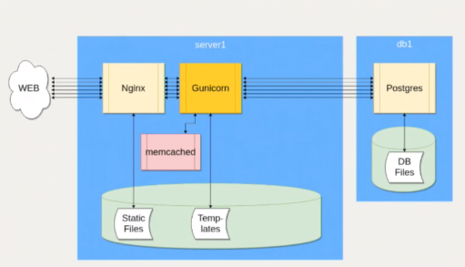 memcached