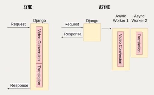 async