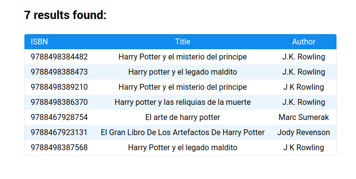 resultados de búsqueda con trigrams