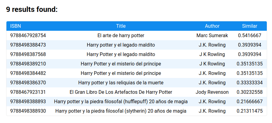 resultados de búsqueda con trigrams 02