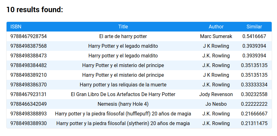 resultados de búsqueda con trigrams 03