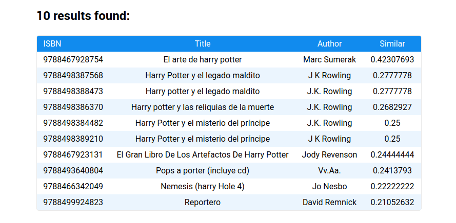 resultados de búsqueda con trigrams 04