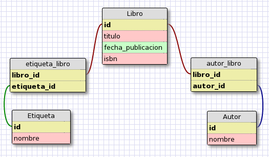 modelo-libros